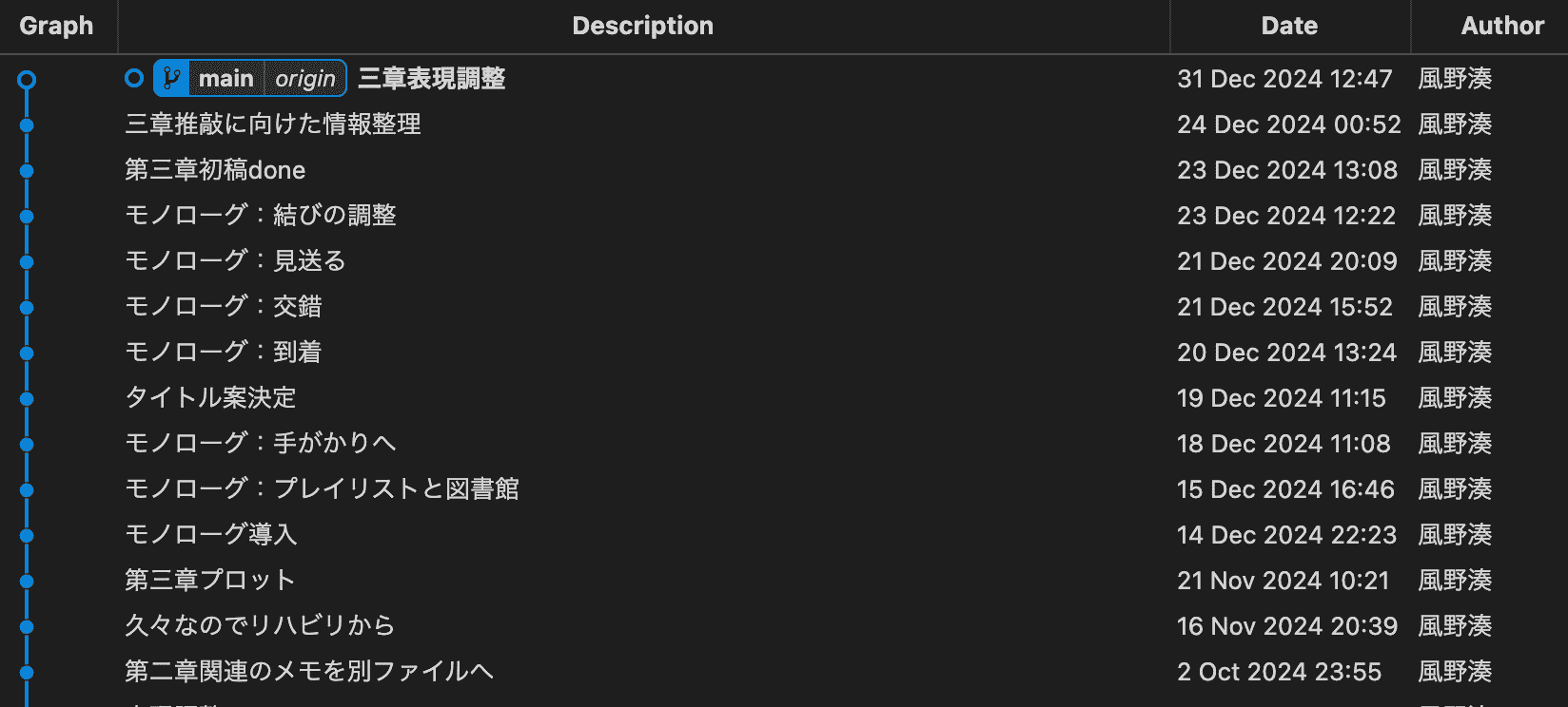 12月のコミットログ