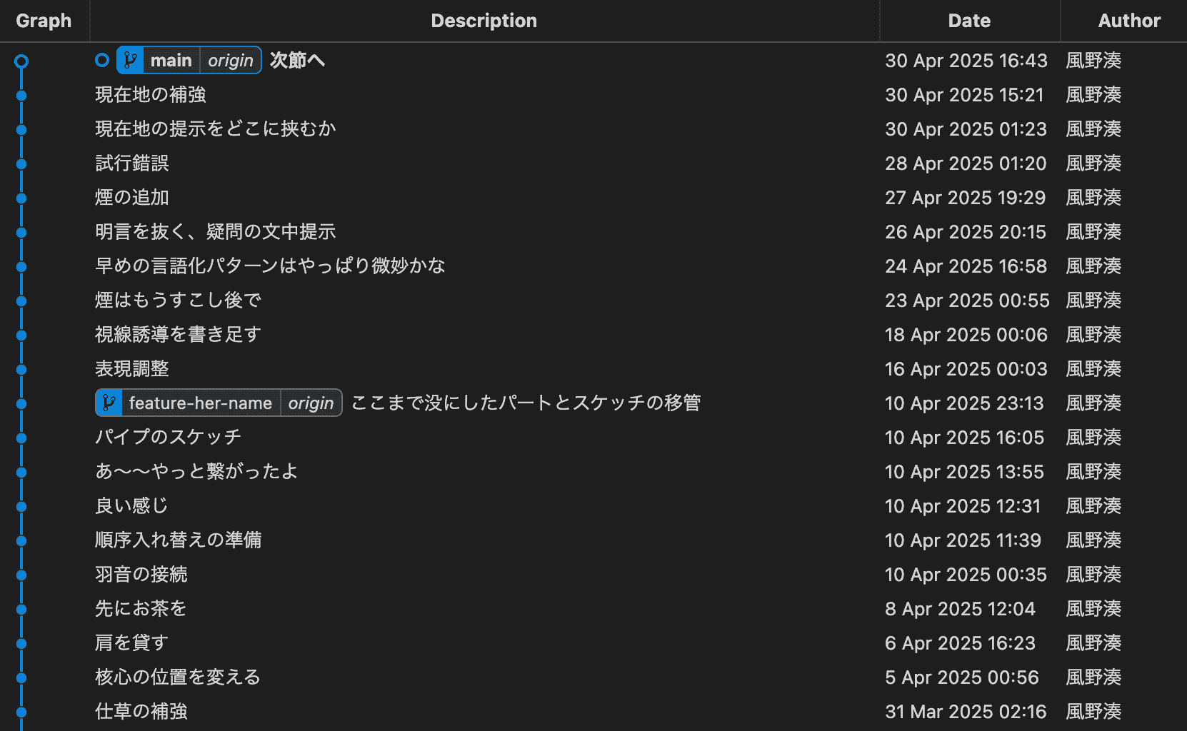 4月のコミットログ