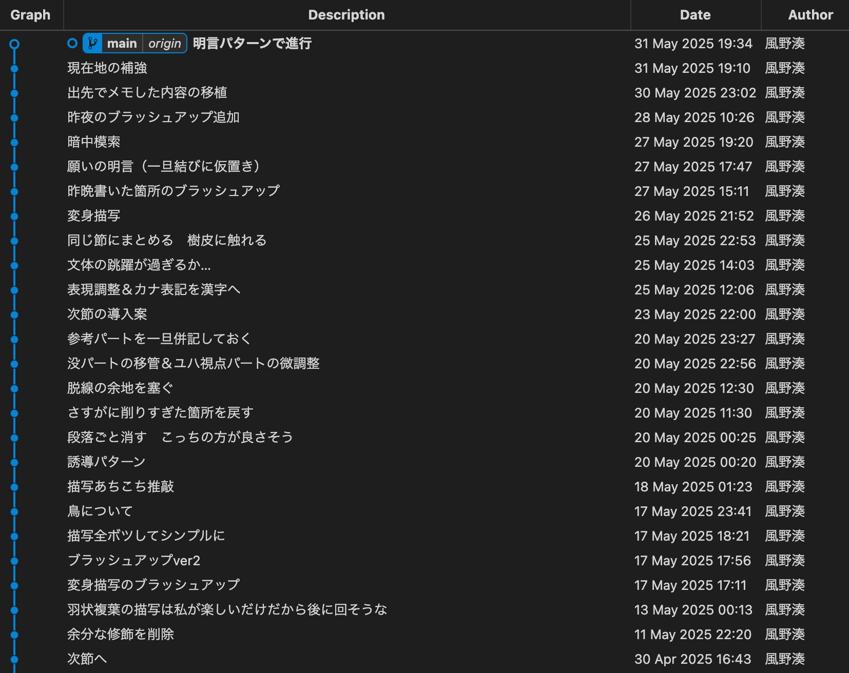 5月のコミットログ