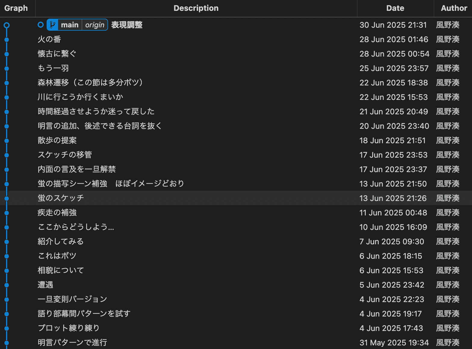 6月のコミットログ