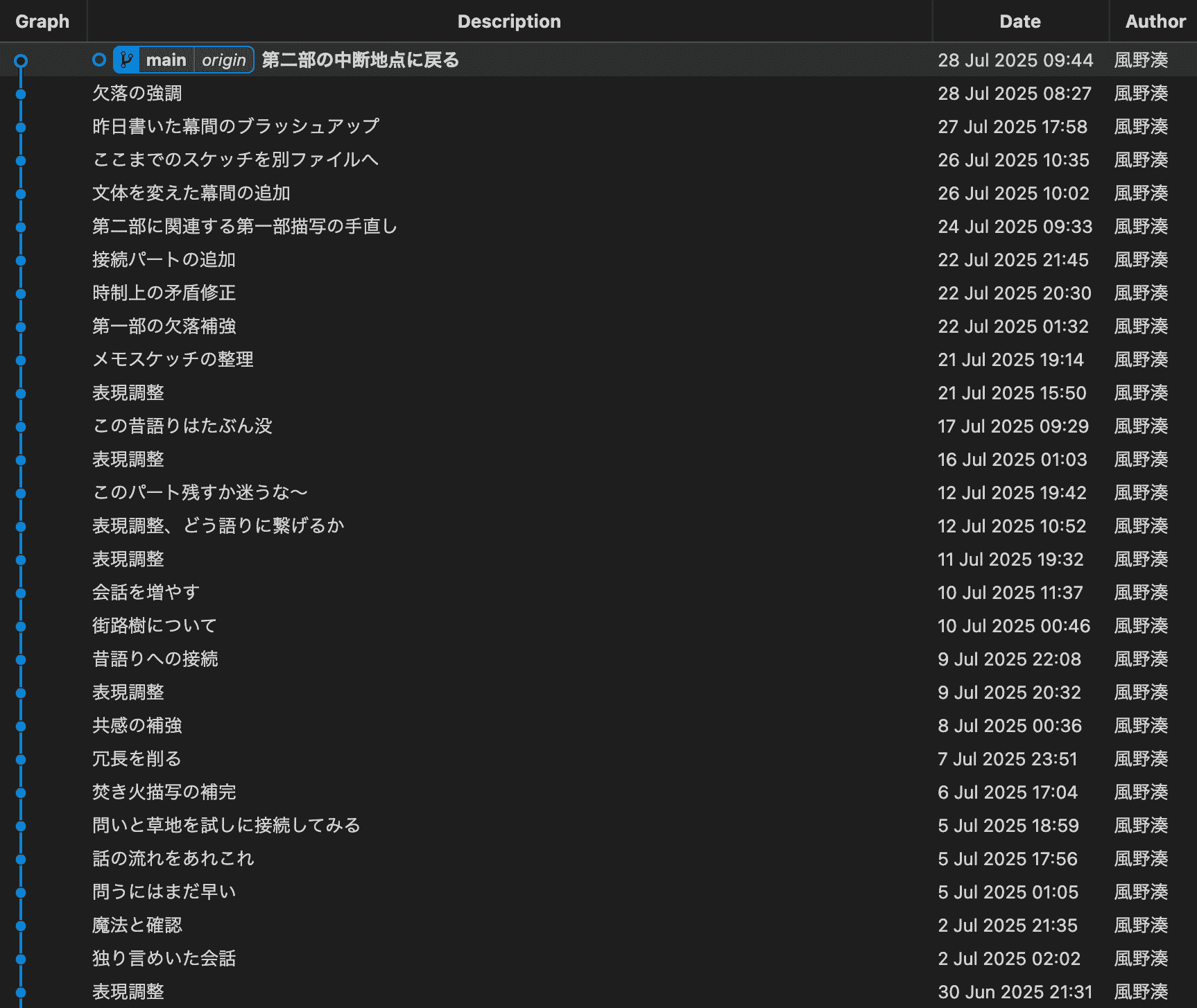 7月のコミットログ