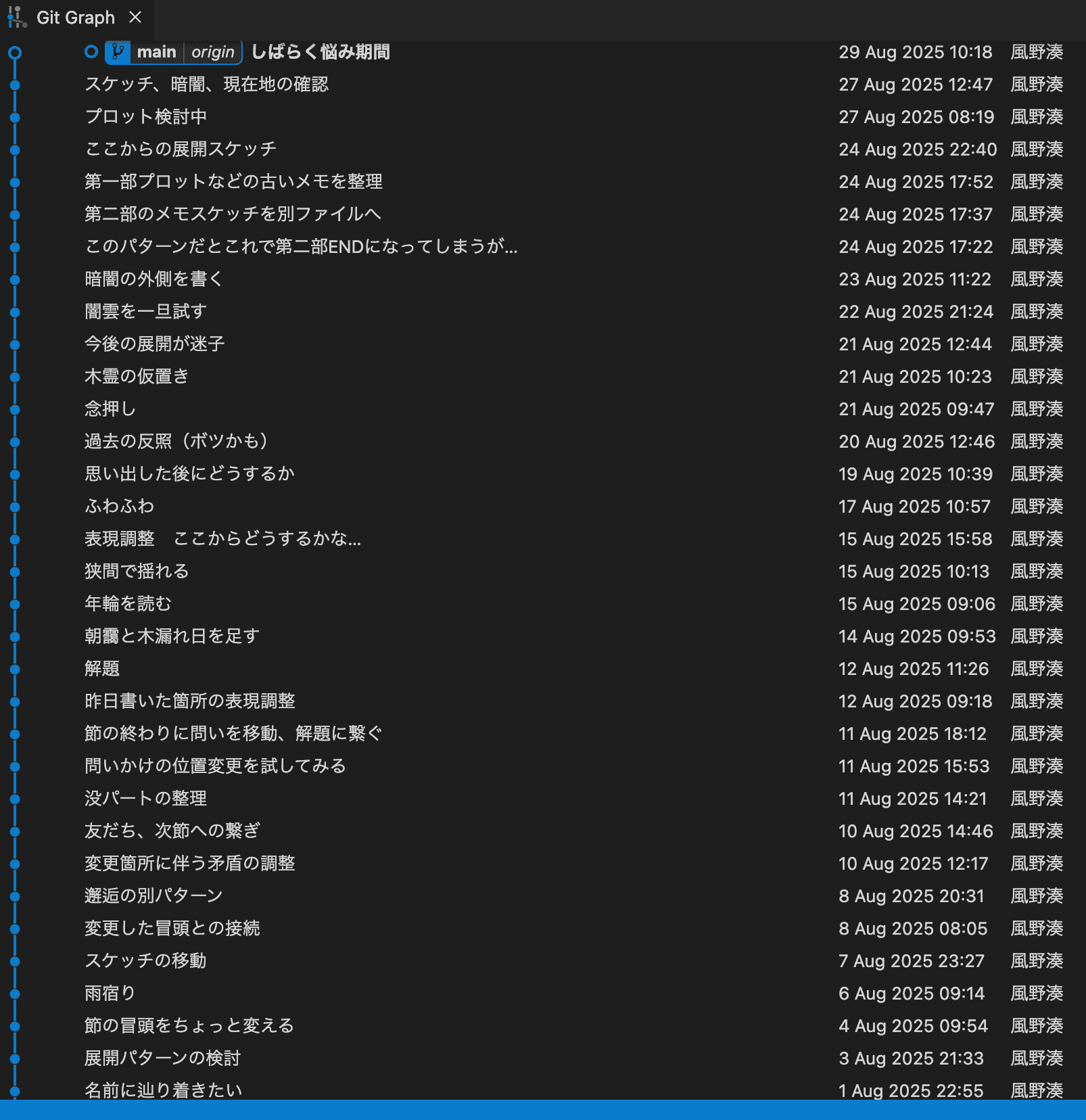 8月のコミットログ
