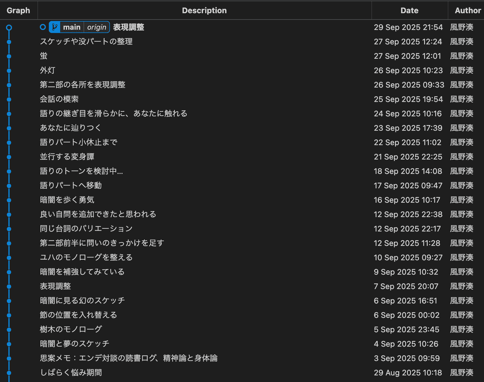 9月のコミットログ