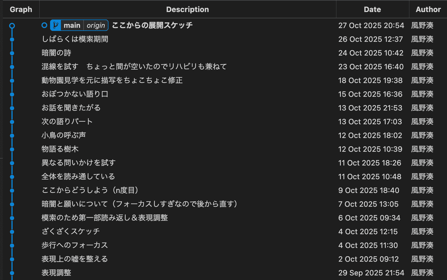 10月のコミットログ