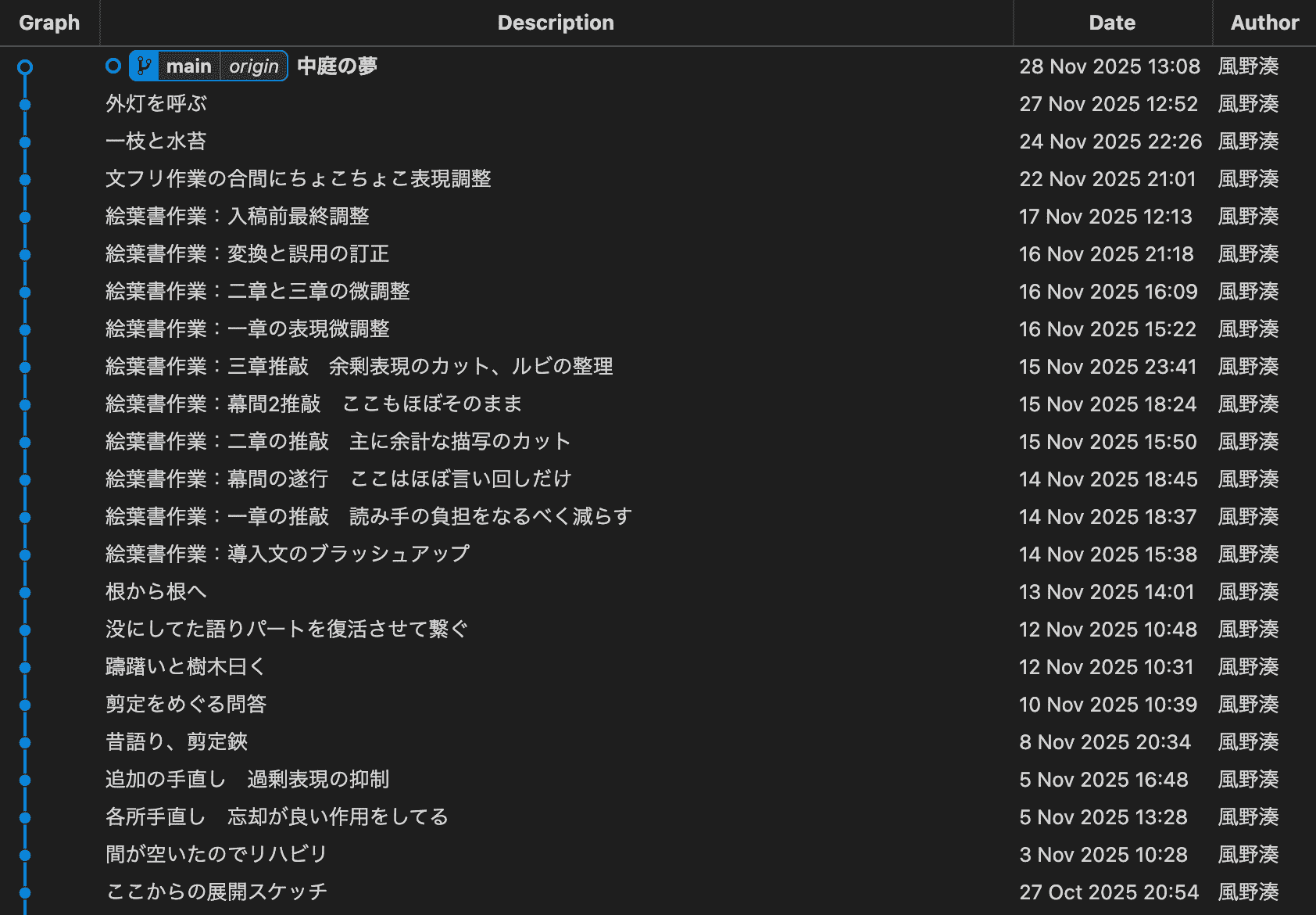 11月のコミットログ