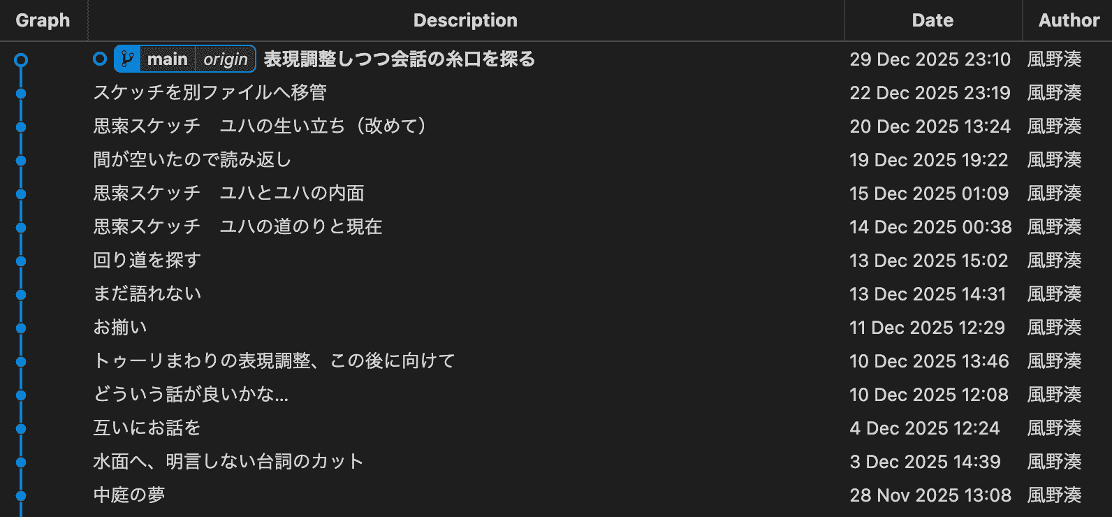 12月のコミットログ