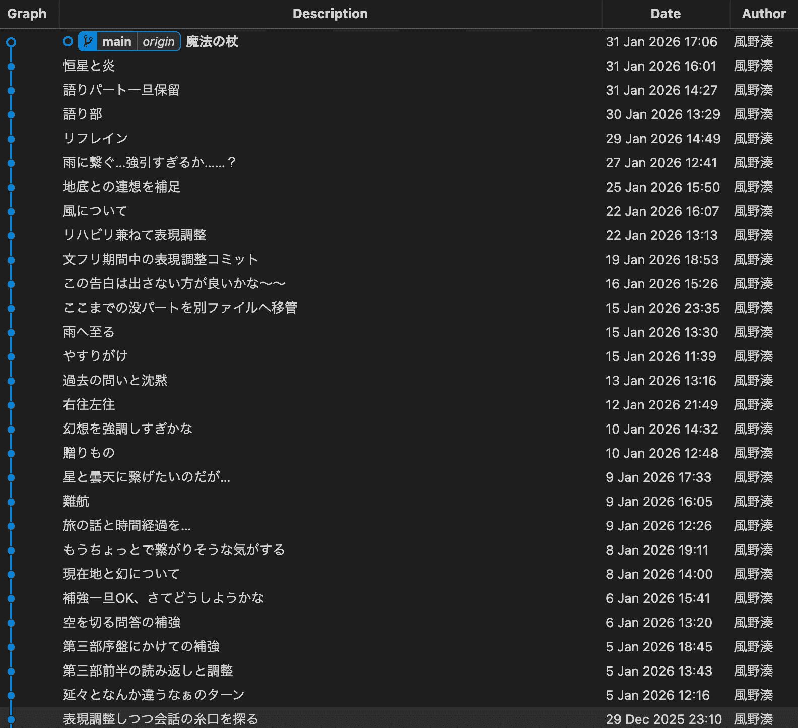 1月のコミットログ