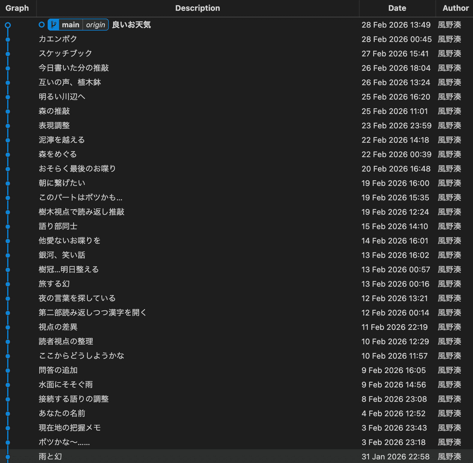 2月のコミットログ