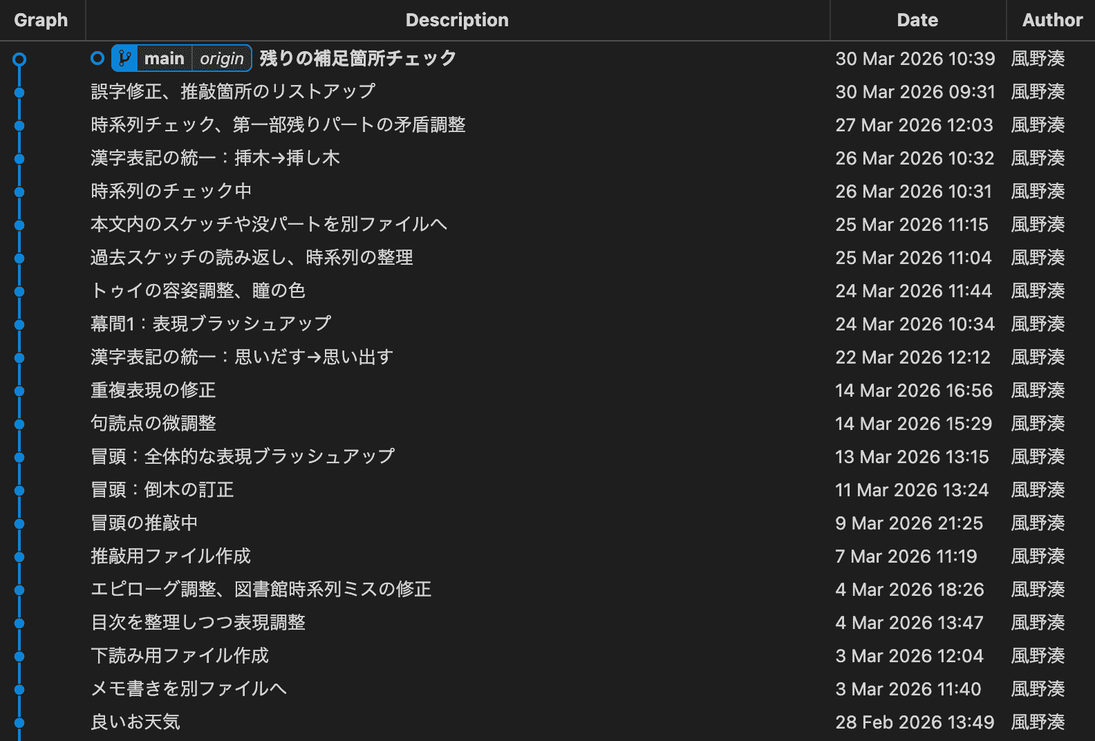 3月のコミットログ