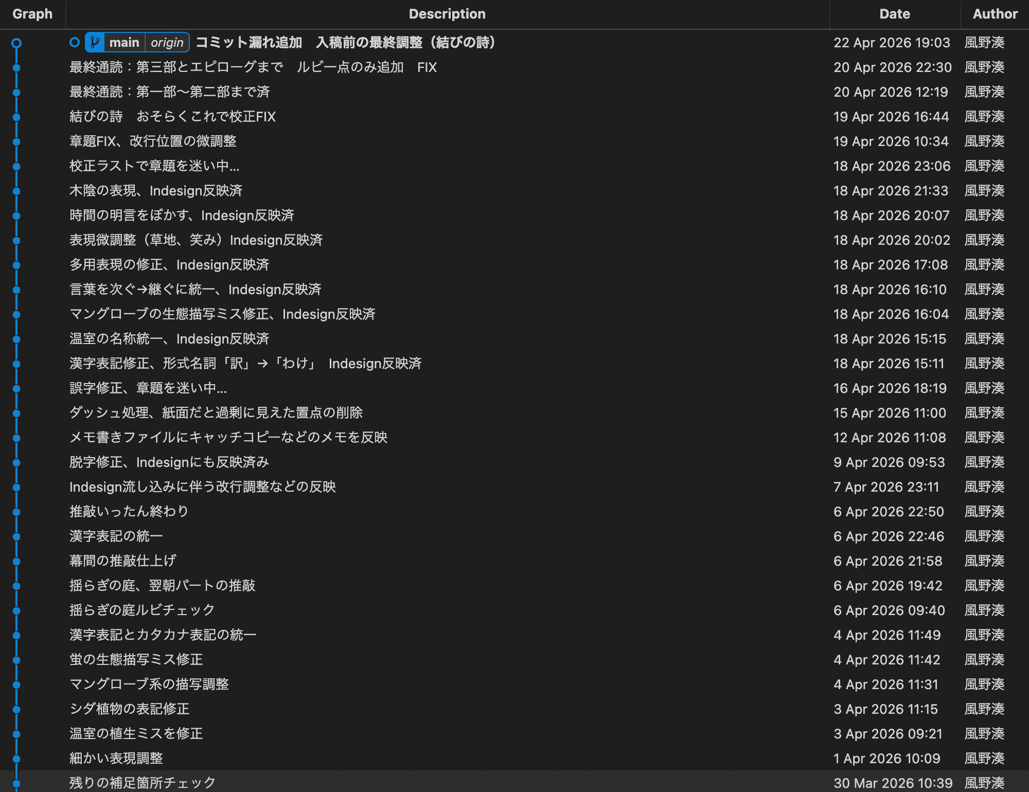2026年4月のコミットログ
