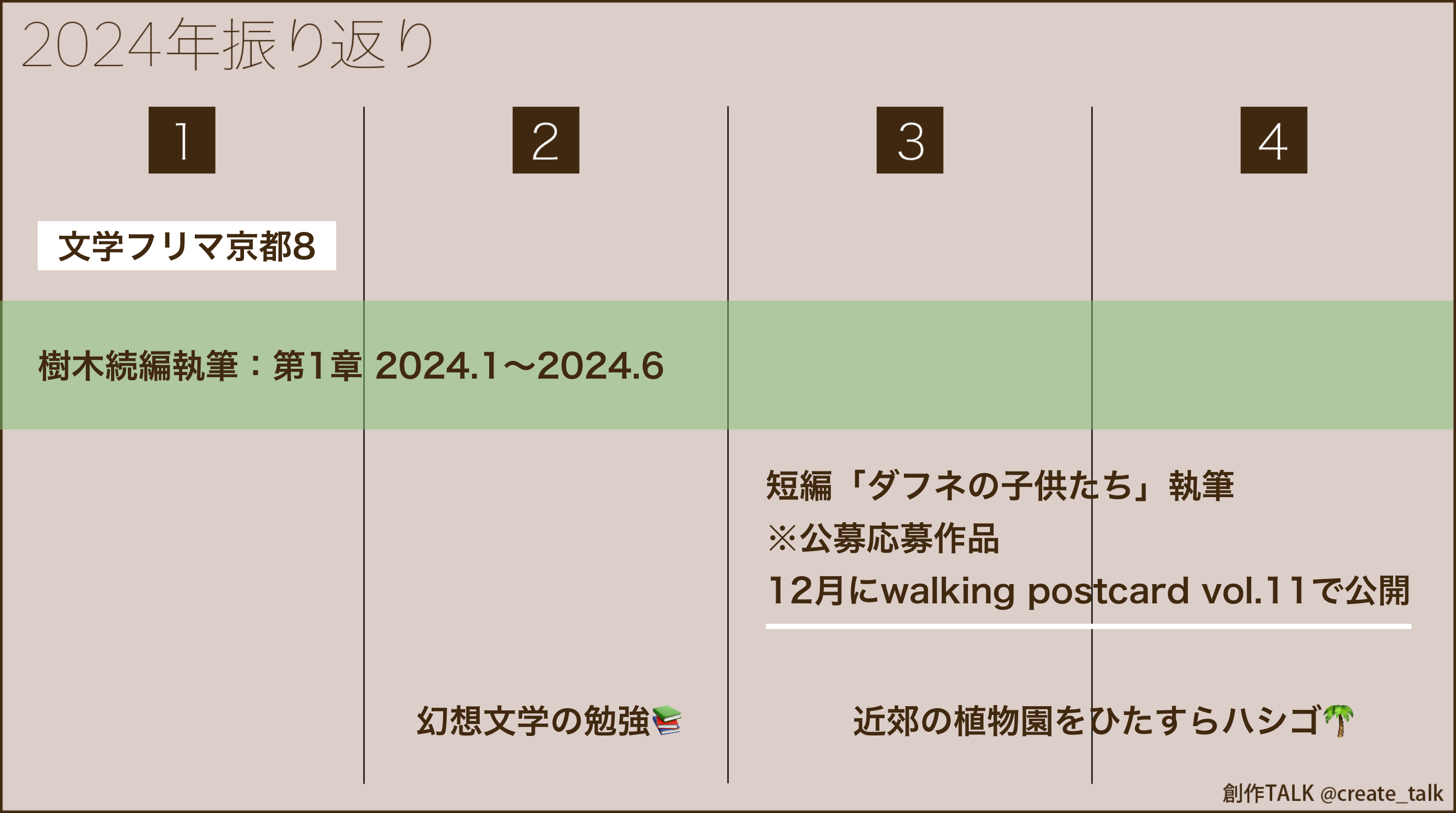 2024年1〜4月の振り返り