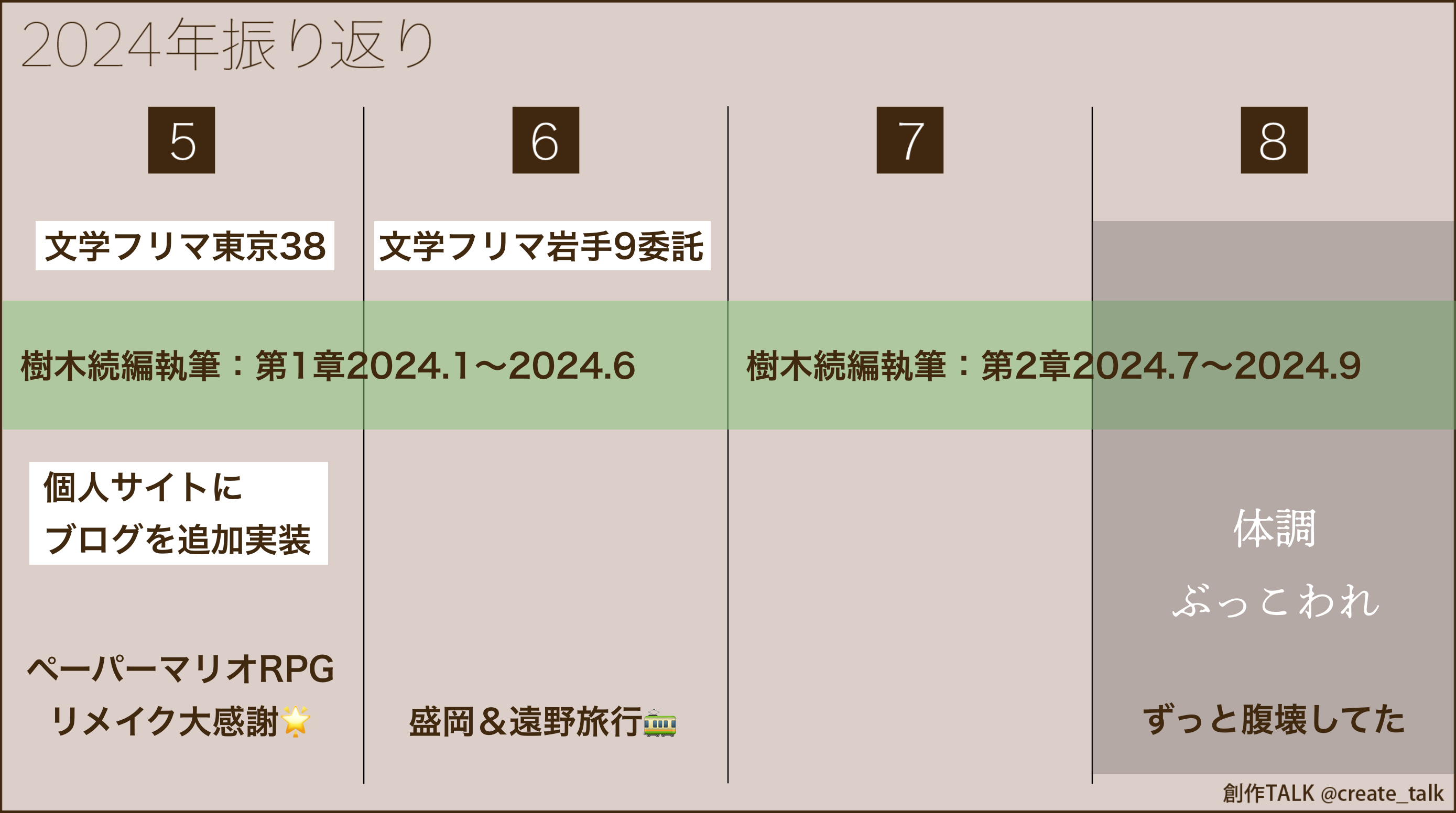 2024年5〜8月の振り返り