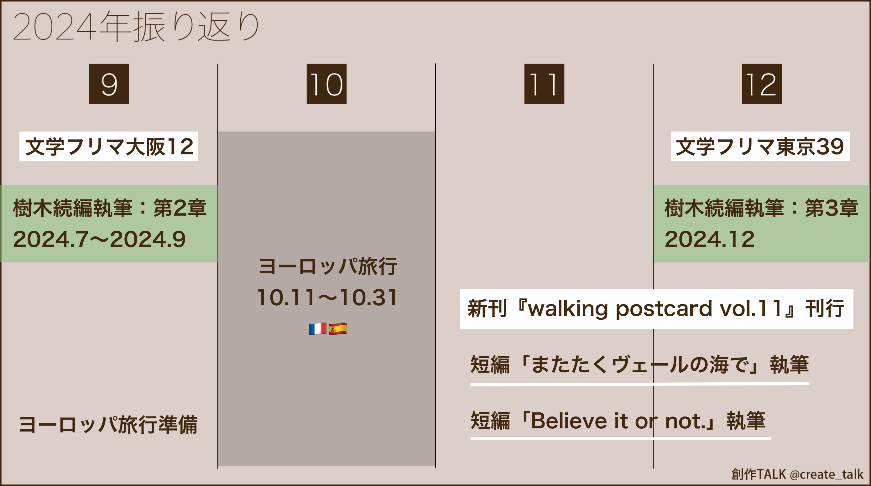 2024年9〜12月の振り返り
