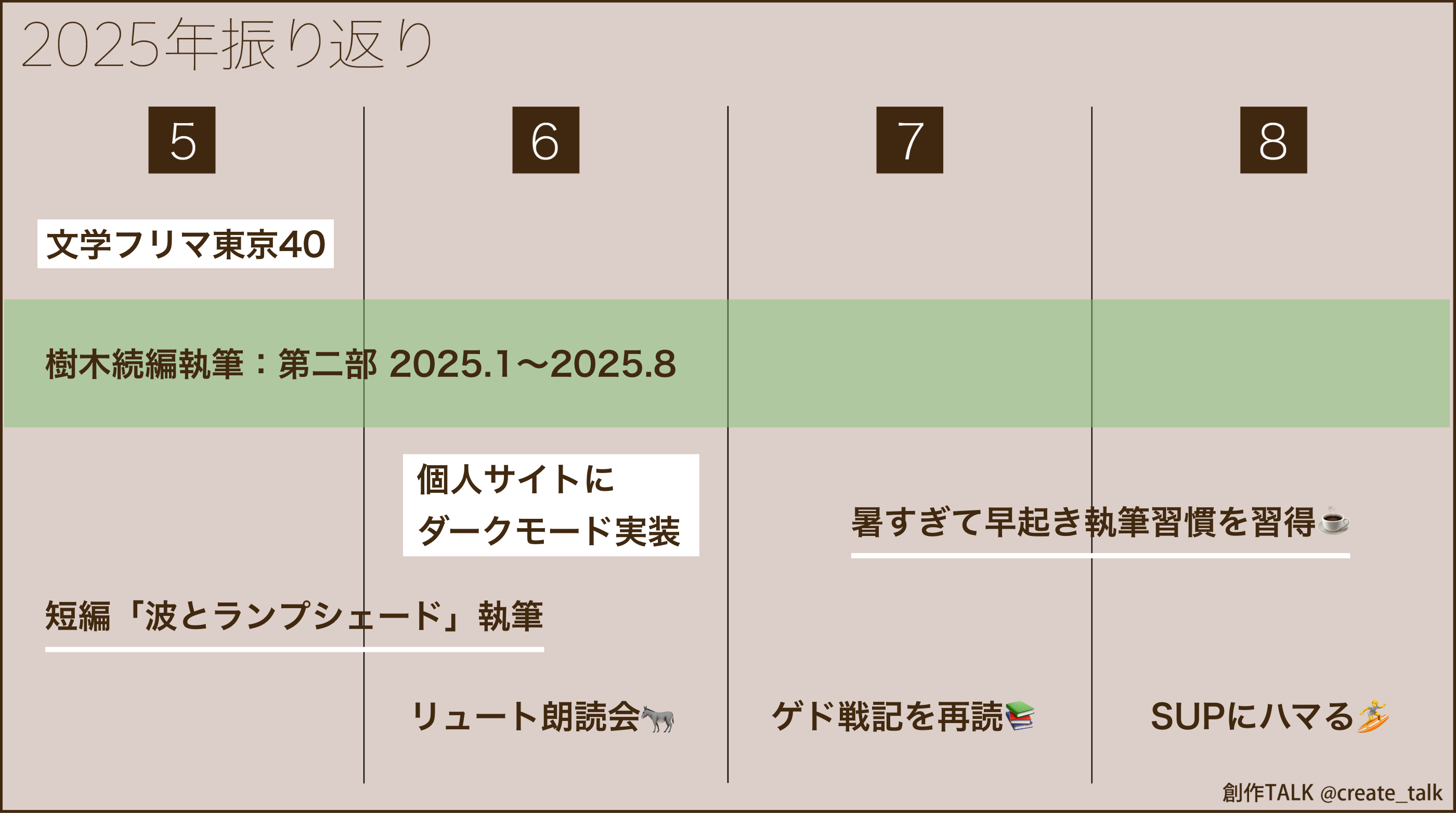 2025年5〜8月の振り返り
