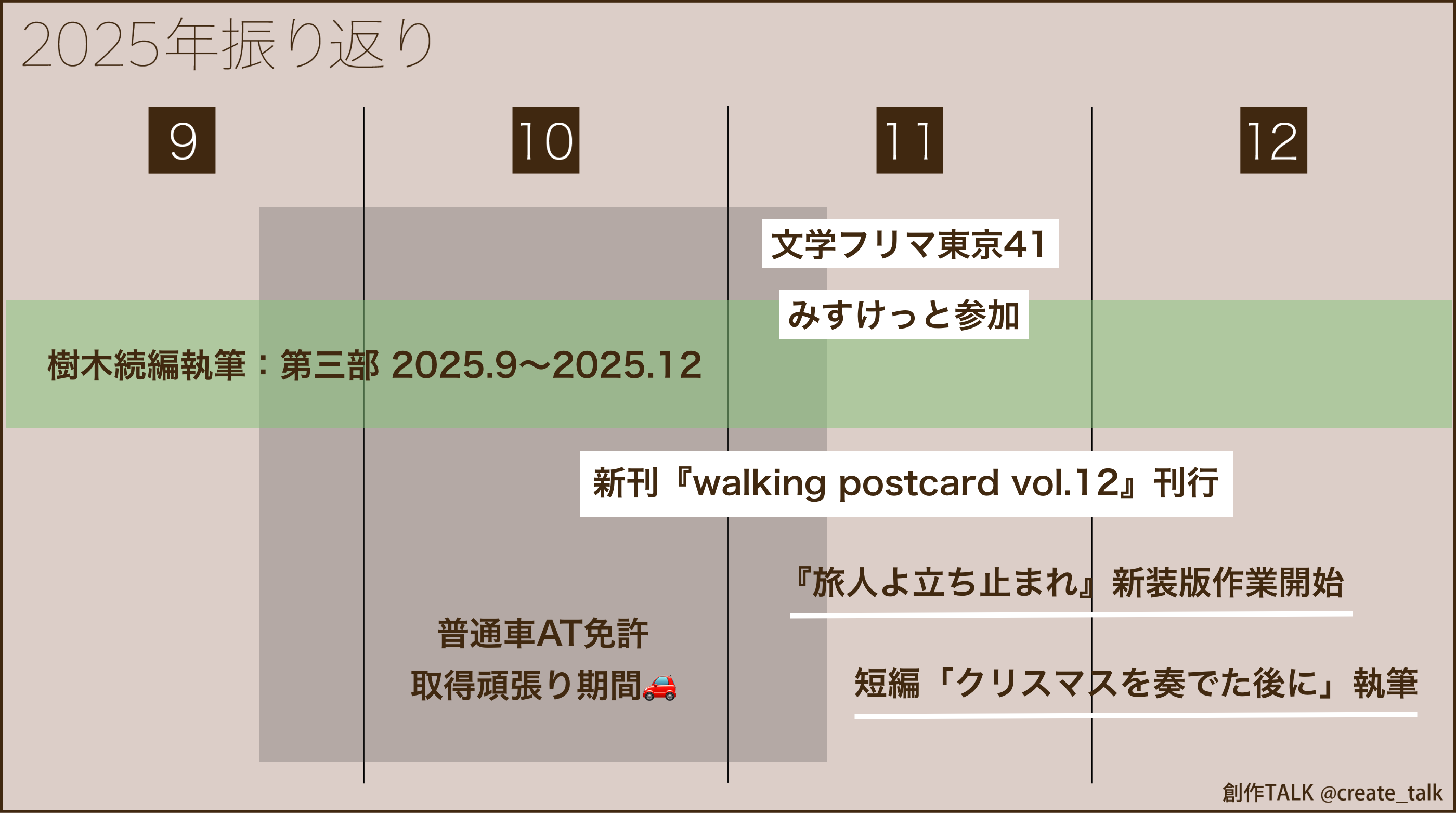 2025年9〜12月の振り返り